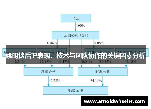 姚明谈后卫表现：技术与团队协作的关键因素分析